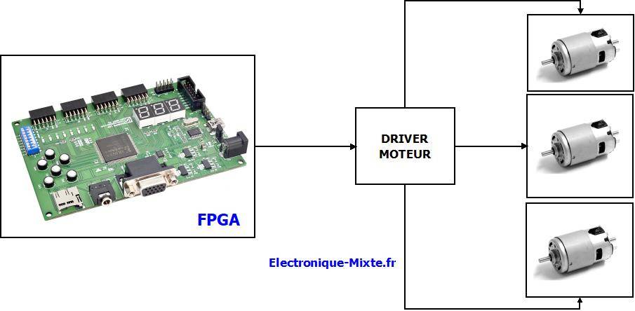 Compteur de vitesse de rotation/ligne/fréquence à microprocesseur