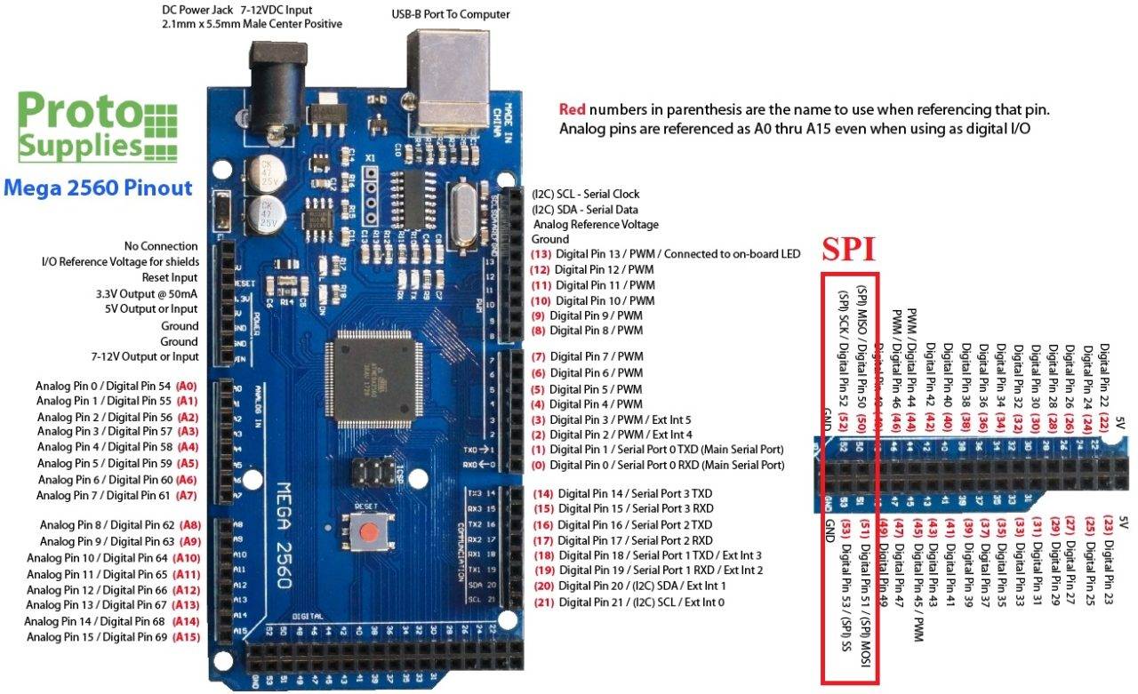 Схема arduino mega pro